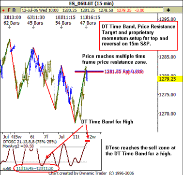 Dynamic Trader 7 Cracker